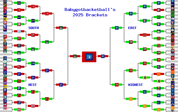 Marchpool.com Brackets