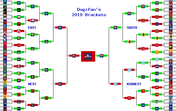 Marchpool.com Brackets