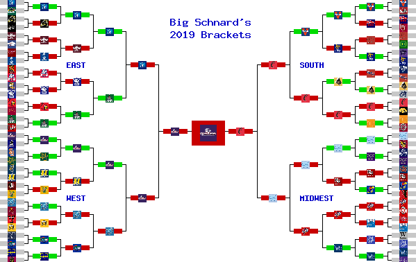 Marchpool.com Brackets