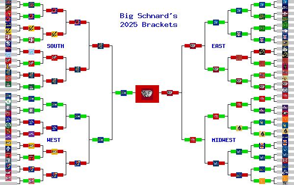 Marchpool.com Brackets