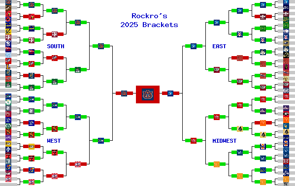 Marchpool.com Brackets