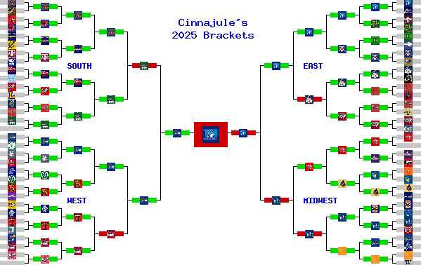 Marchpool.com Brackets