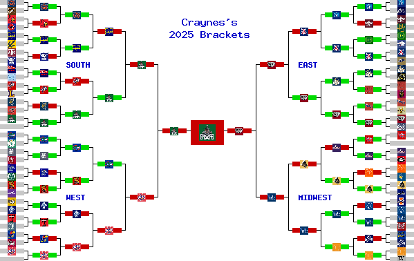 Marchpool.com Brackets