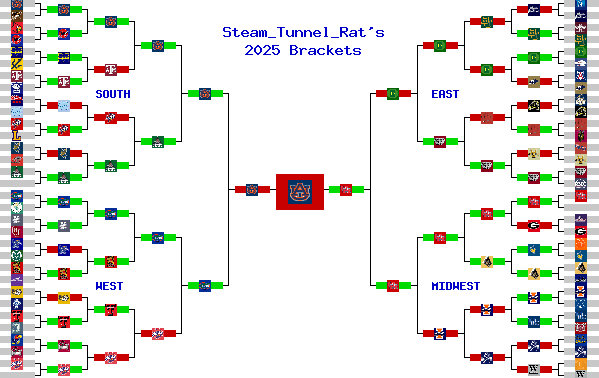 Marchpool.com Brackets