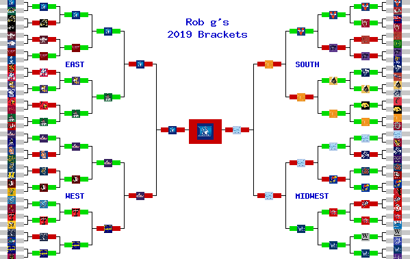 Marchpool.com Brackets
