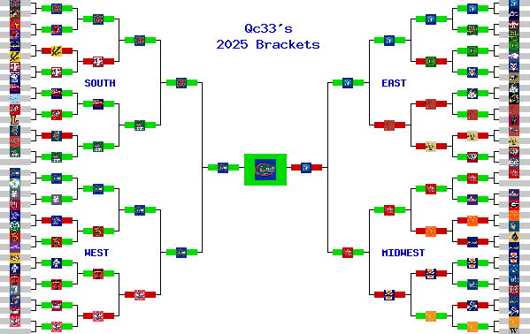 Marchpool.com Brackets