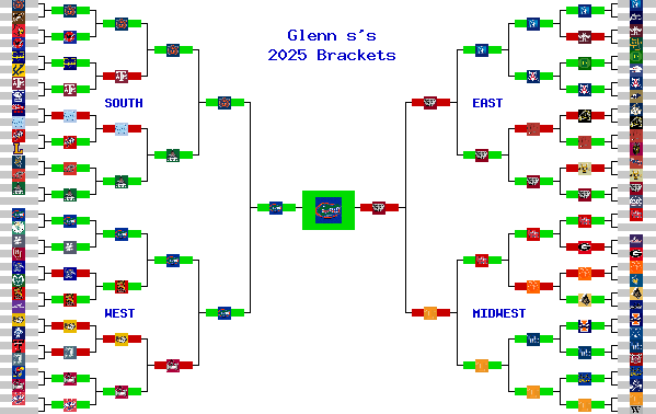 Marchpool.com Brackets