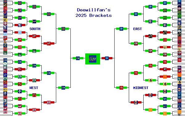 Marchpool.com Brackets