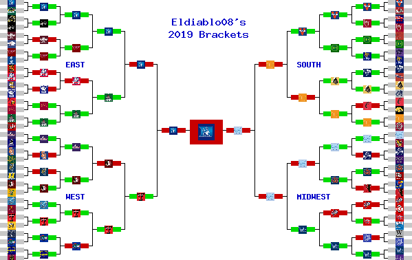 Marchpool.com Brackets