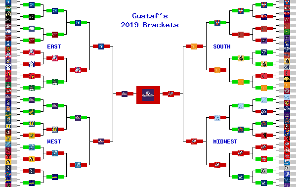 Marchpool.com Brackets