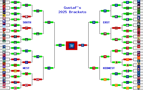 Marchpool.com Brackets