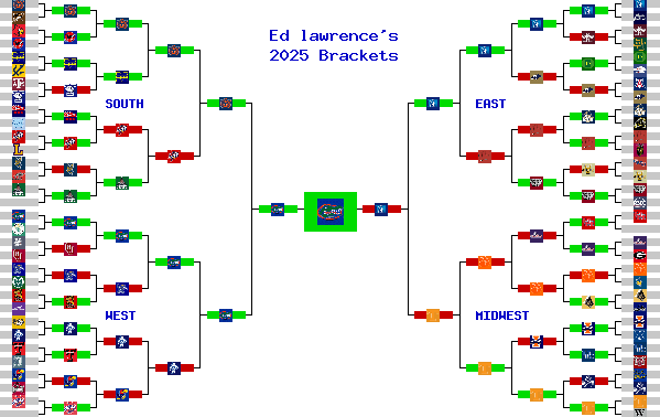 Marchpool.com Brackets