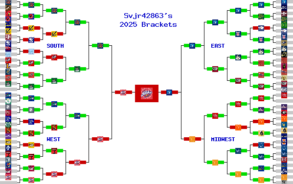 Marchpool.com Brackets