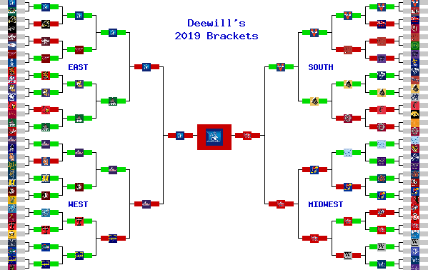 Marchpool.com Brackets