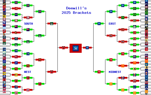 Marchpool.com Brackets
