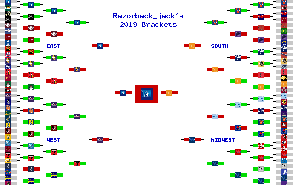 Marchpool.com Brackets