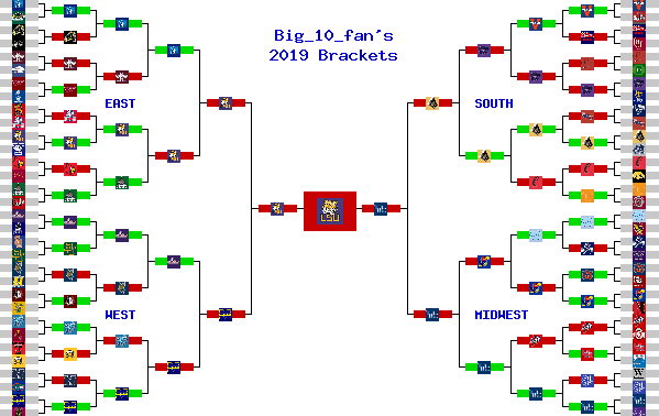 Marchpool.com Brackets