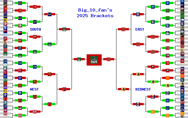 Marchpool.com Brackets