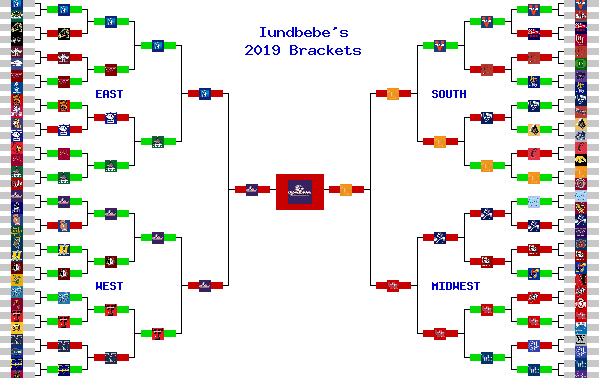 Marchpool.com Brackets