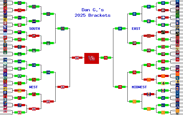 Marchpool.com Brackets