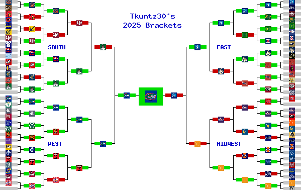 Marchpool.com Brackets