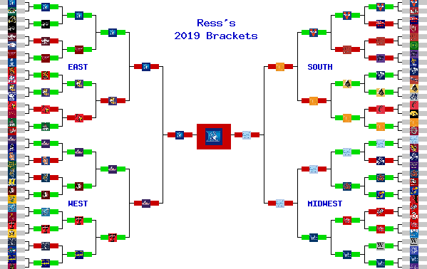 Marchpool.com Brackets