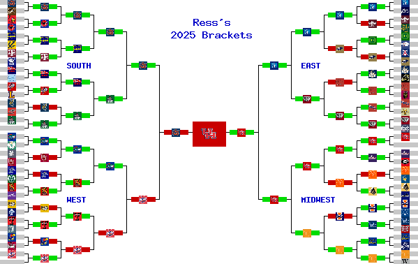 Marchpool.com Brackets