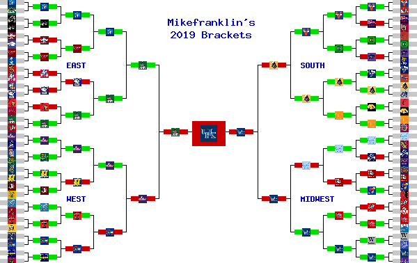 Marchpool.com Brackets