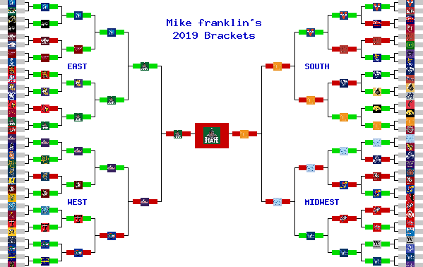 Marchpool.com Brackets