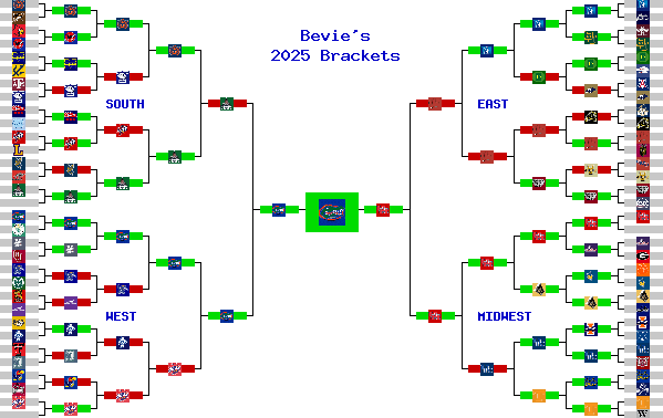 Marchpool.com Brackets