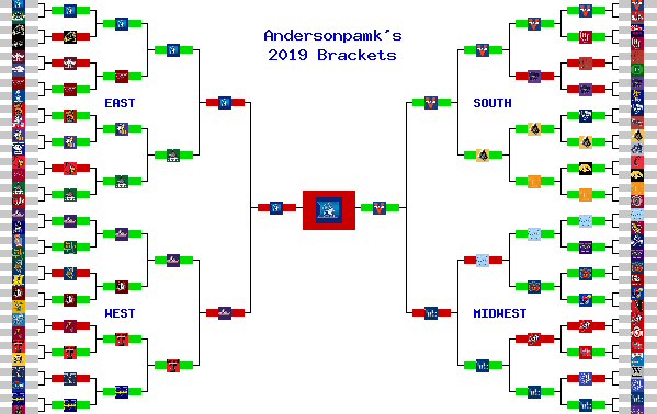 Marchpool.com Brackets