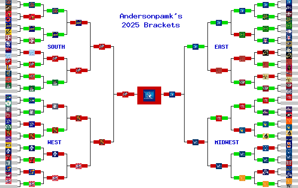 Marchpool.com Brackets