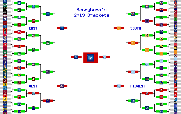 Marchpool.com Brackets