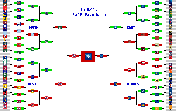 Marchpool.com Brackets