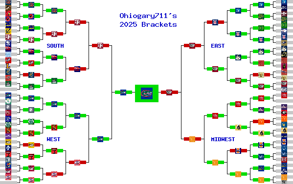 Marchpool.com Brackets