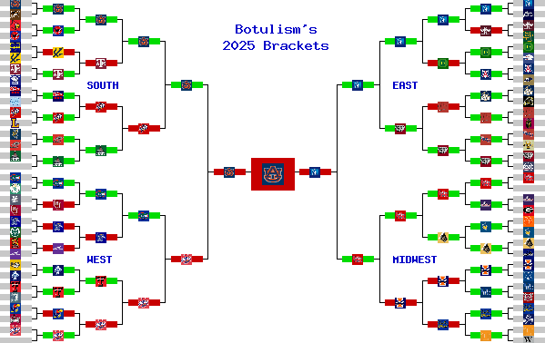 Marchpool.com Brackets