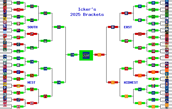 Marchpool.com Brackets