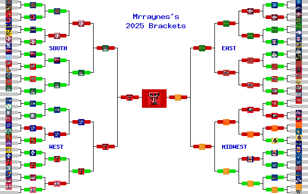 Marchpool.com Brackets