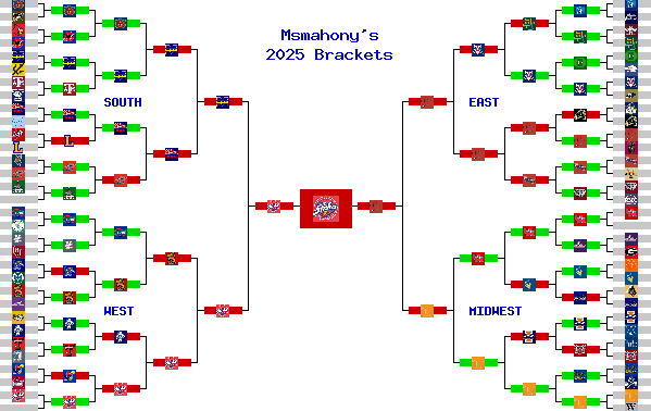 Marchpool.com Brackets