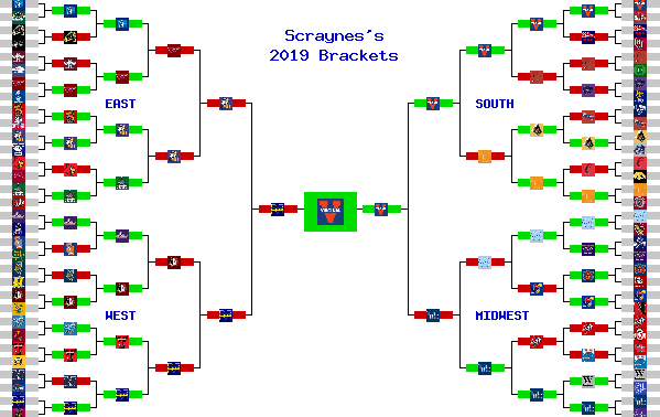 Marchpool.com Brackets