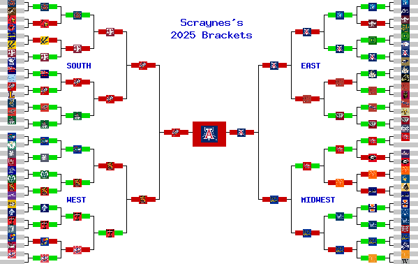 Marchpool.com Brackets