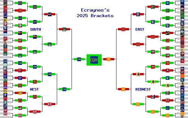 Marchpool.com Brackets