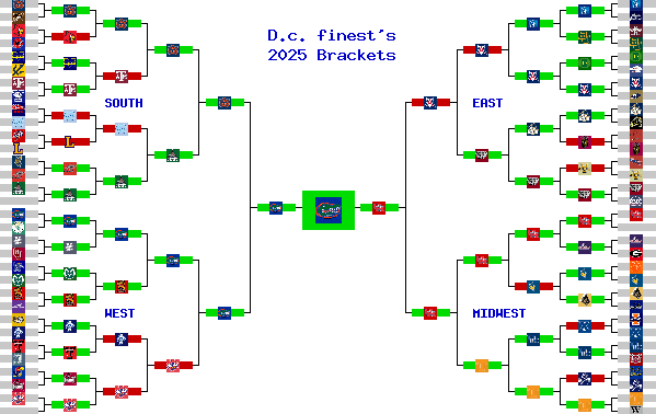Marchpool.com Brackets