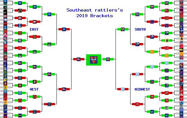 Marchpool.com Brackets