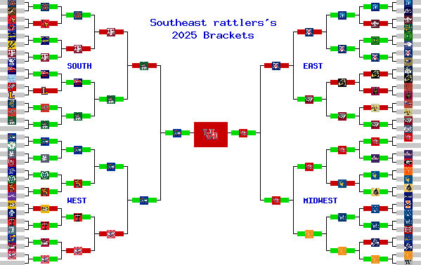 Marchpool.com Brackets
