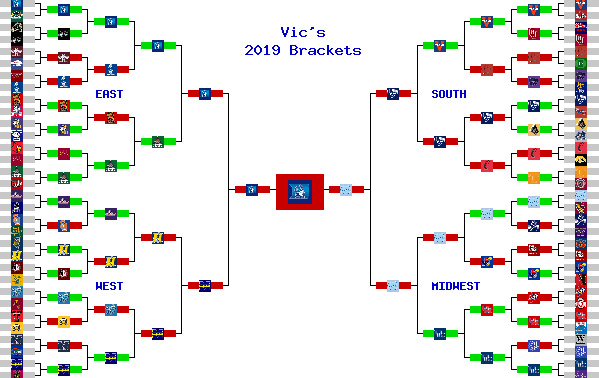 Marchpool.com Brackets