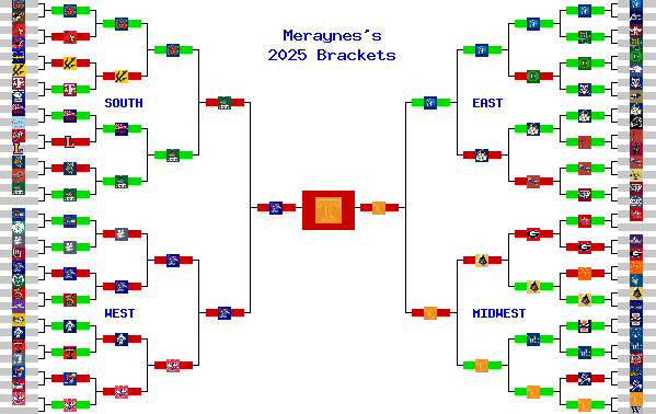 Marchpool.com Brackets