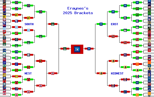 Marchpool.com Brackets