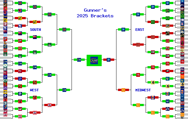 Marchpool.com Brackets