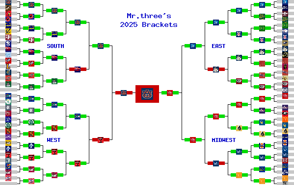 Marchpool.com Brackets